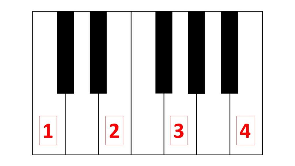 LoFi Jazz Piano Chords