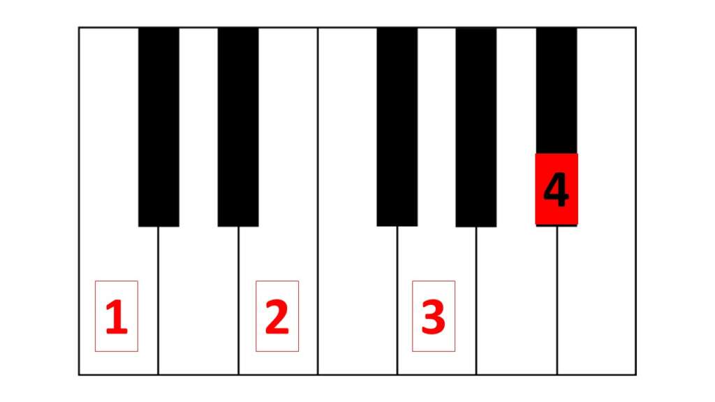LoFi Jazz Piano Chords