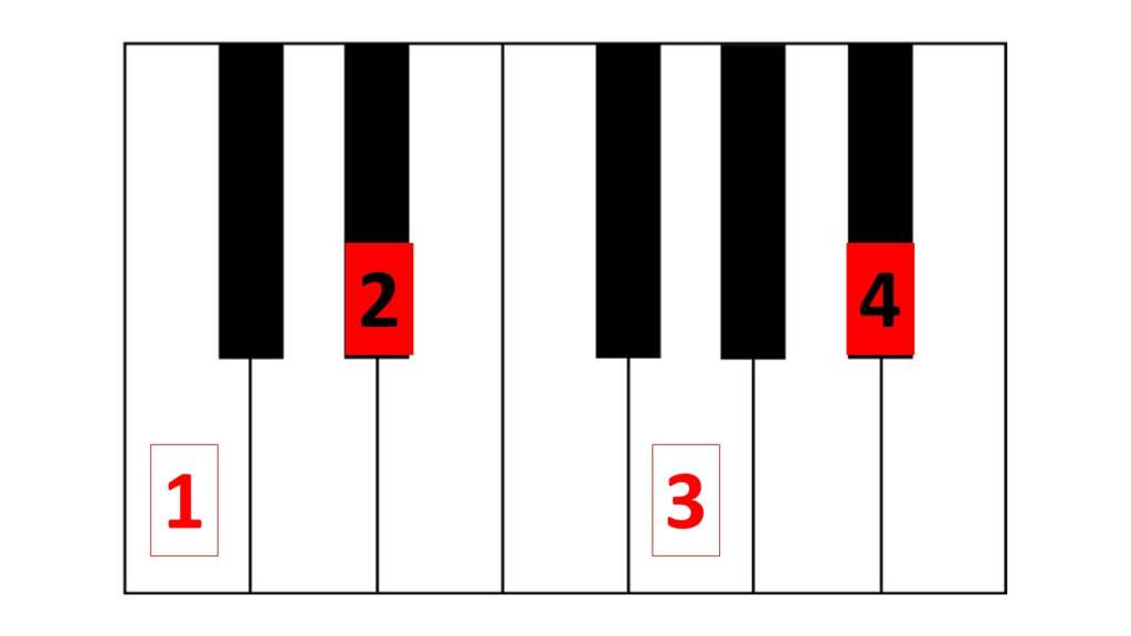 LoFi Jazz Piano Chords