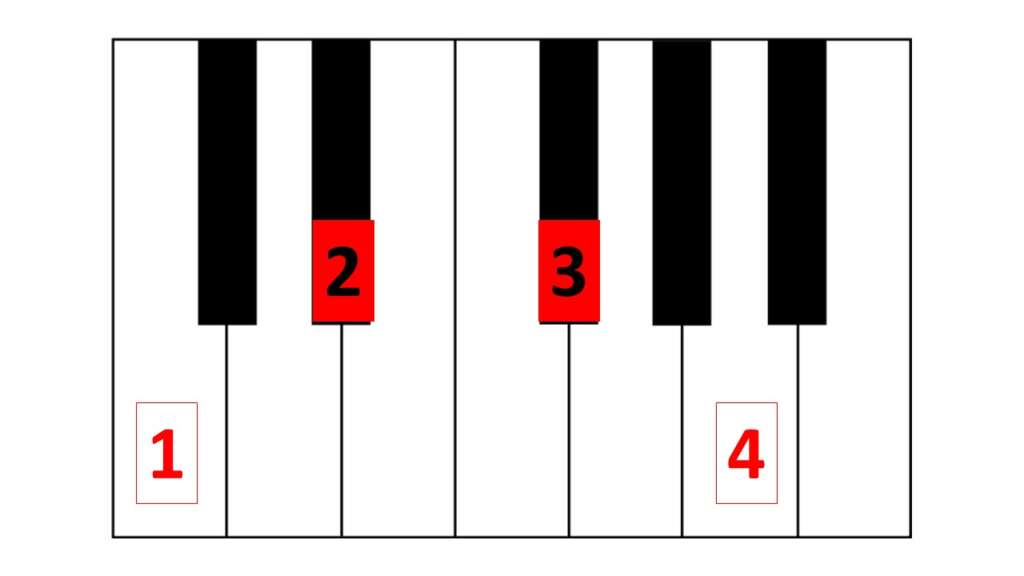 LoFi Jazz Piano Chords