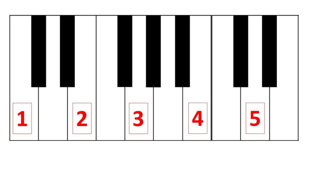 LoFi Jazz Piano Chords