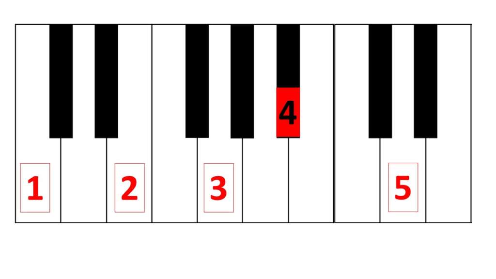 LoFi Jazz Piano Chords