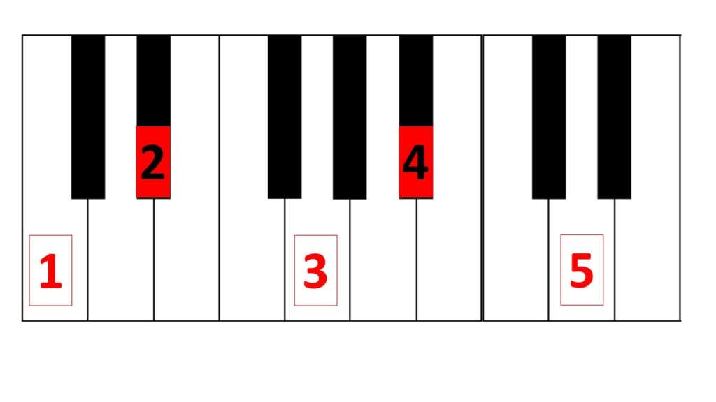 LoFi Jazz Piano Chords