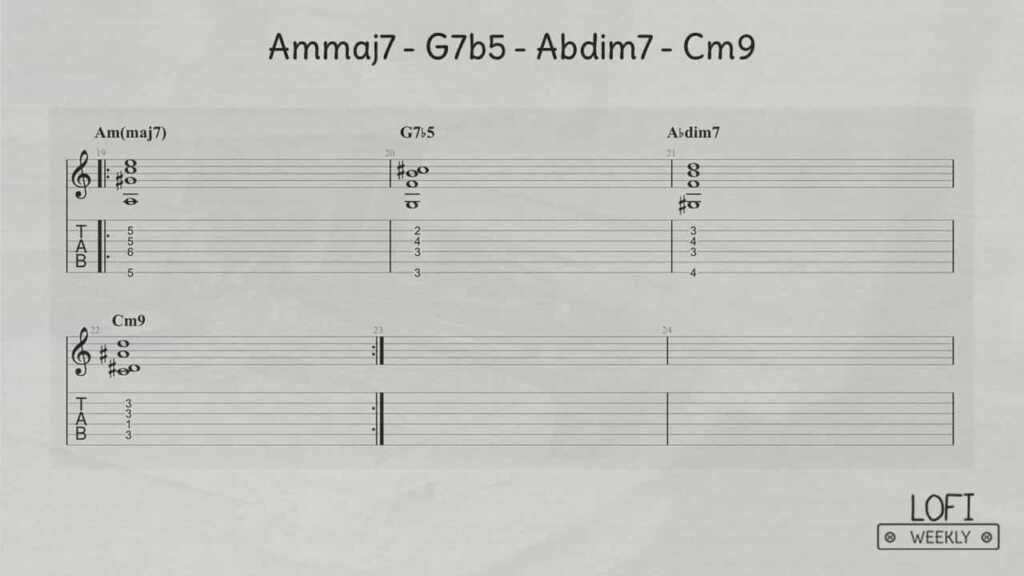 LoFi Hip Hop Guitar Chords
