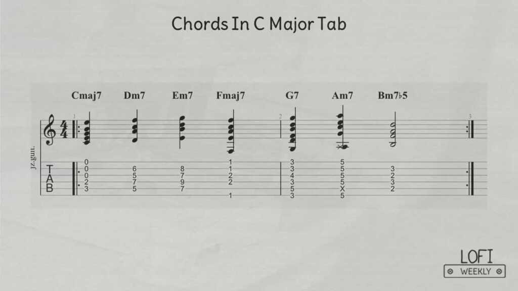 LoFi Hip Hop Guitar Chords