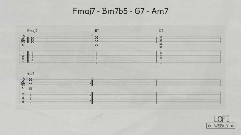 LoFi Hip Hop Guitar Chords