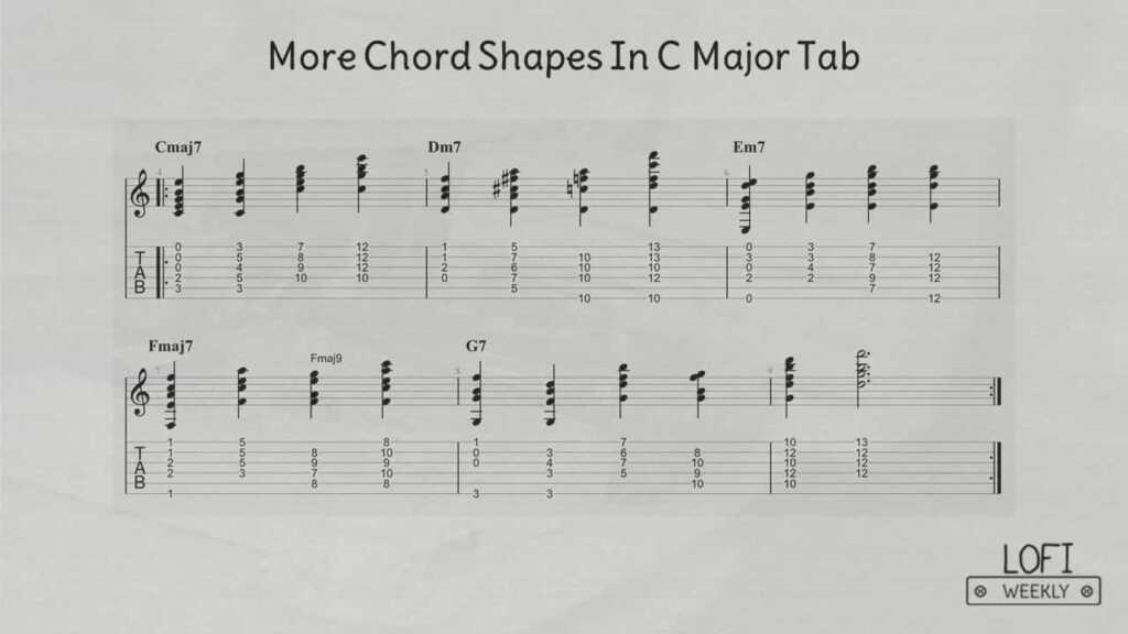 LoFi Hip Hop Guitar Chords