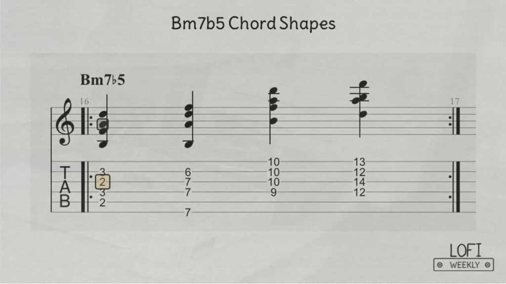 LoFi Hip Hop Guitar Chords