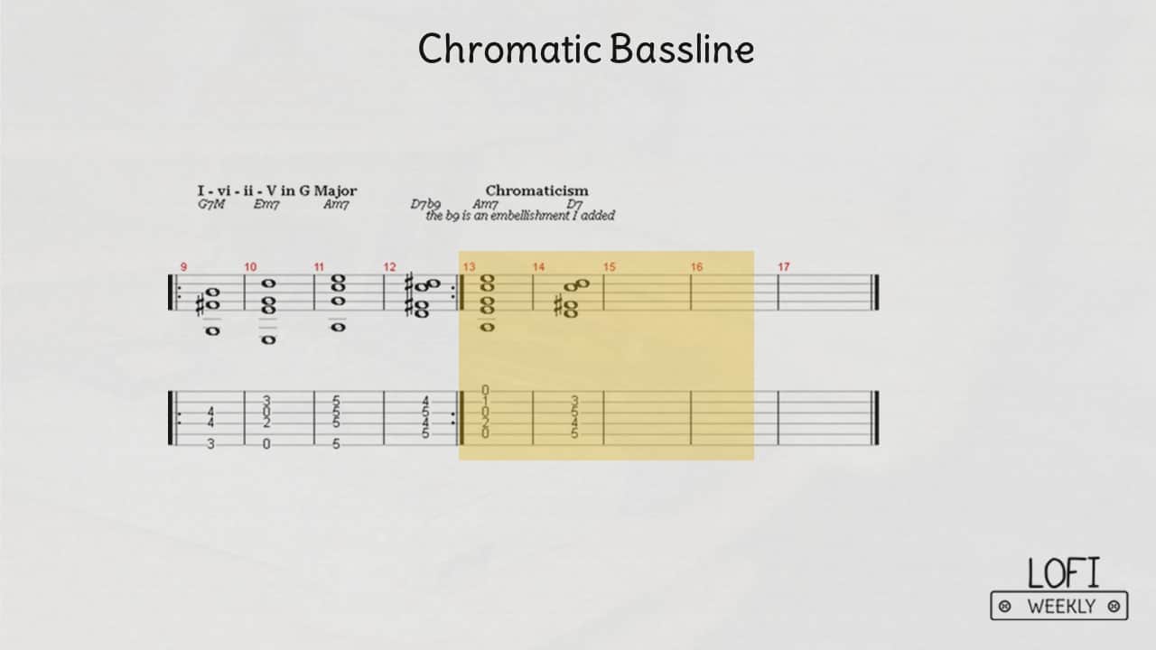 Chromatic Bassline – LoFi Hip Hop Basslines Chromatic Bassline - LoFi Hip Hop Basslines