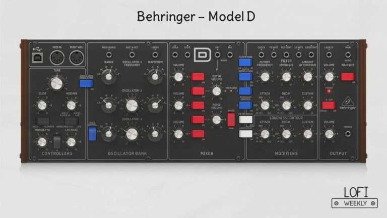 LoFi Hip Hop Synthesizers