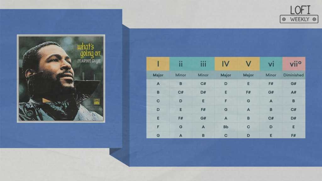 soulful chord progressions