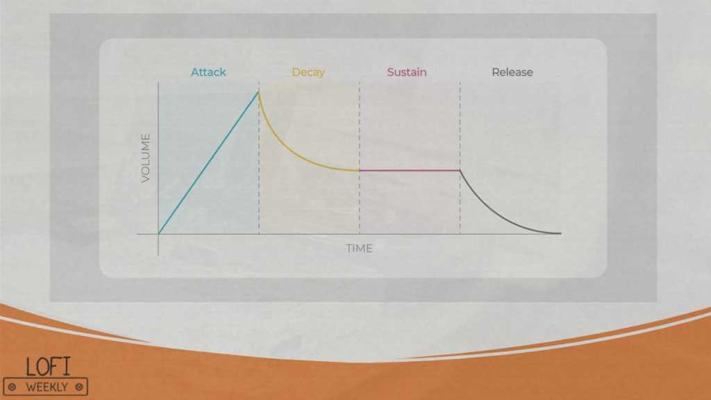 analog synthesizers for lofi hip hop