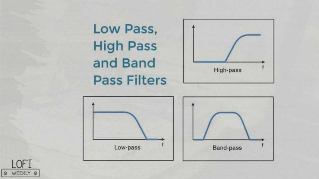 analog synthesizers for lofi hip hop