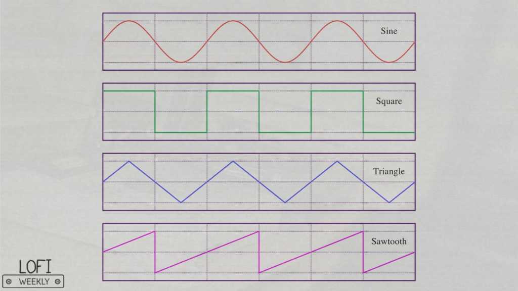 analog synthesizers for lofi hip hop