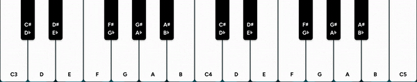 Piano keyboard showing two octaves with labeled notes.