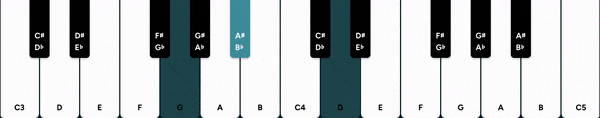 Piano keys with note labels