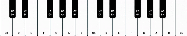 Piano keyboard diagram with labeled notes.